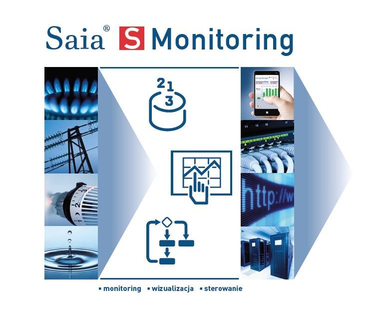 Schemat_S-Monitoring_Saia_Burgess_Controls
