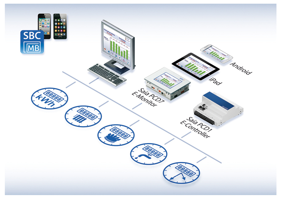 S-Monitoring_schemat