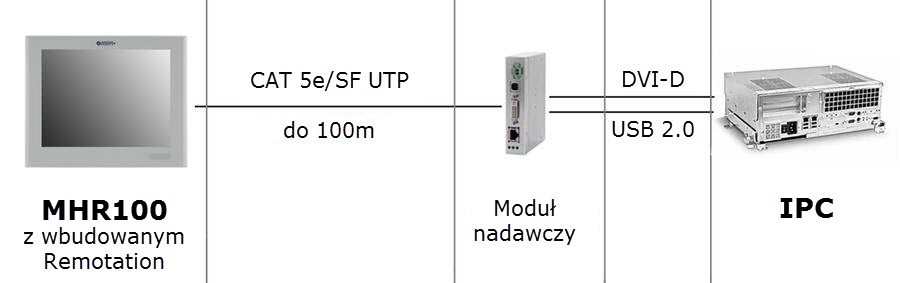 asem-hmi-remotation-system