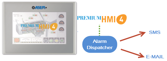 asem-premium-hmi-alarm-dispatcher-structure