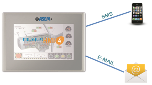 asem-premium-hmi-sms-email