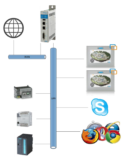 asem-ubiquity-internet-sharing-example