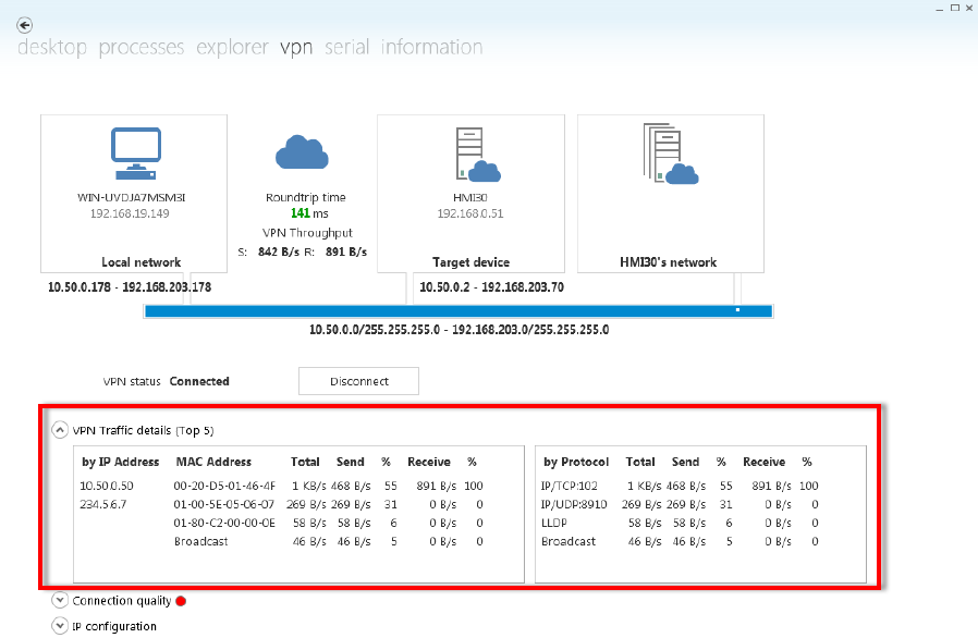 asem-ubiquity-vpn-traffic-details