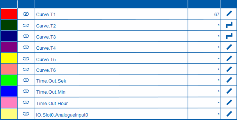 pg5-2.2-we8-trends-config