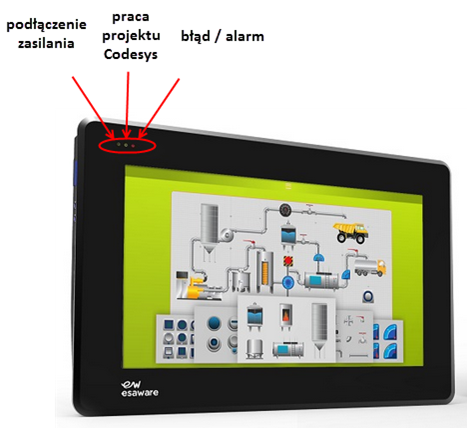 Panel_operatorski_ESAWARE_EW100C_diody_led