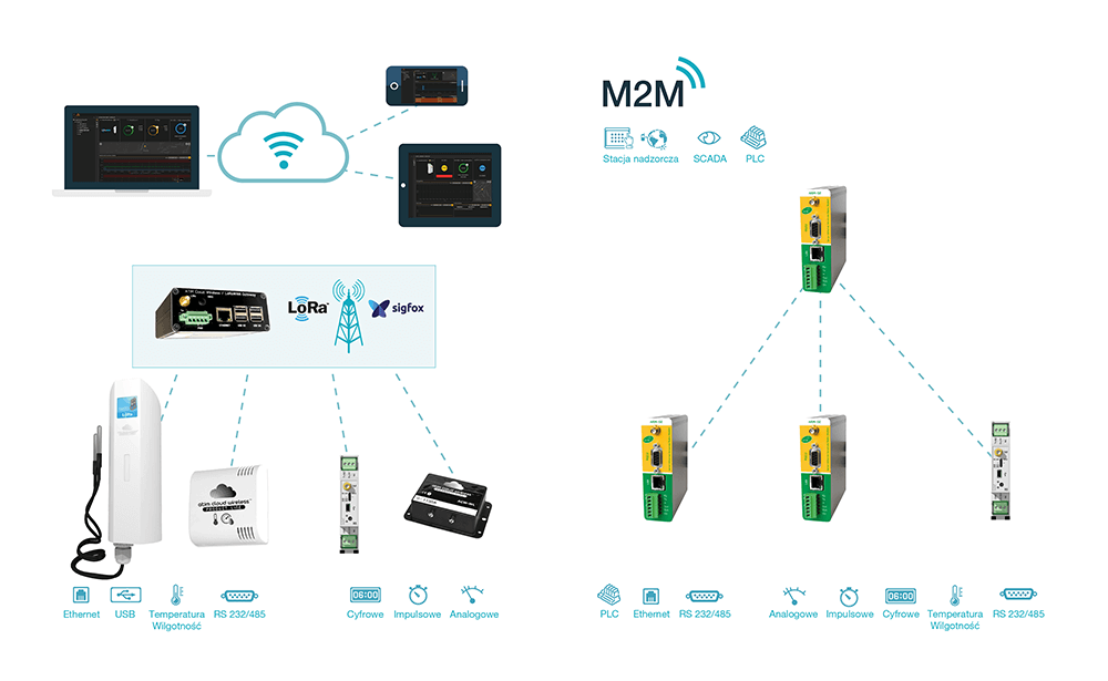 system-komunikacji-bezprzewodowej-i-iot