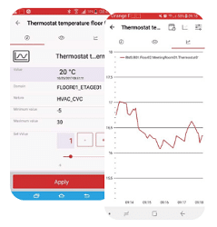 PcVue_TouchVue