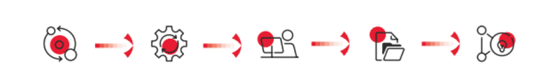 PcVue