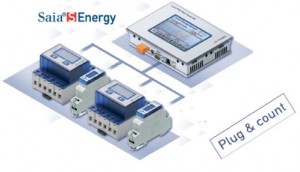 Senergy