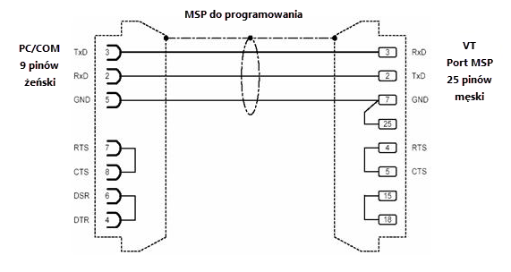msp_programowanie