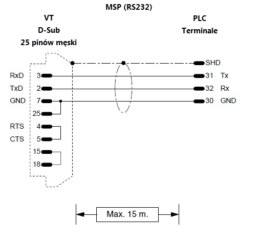 msp_rs232