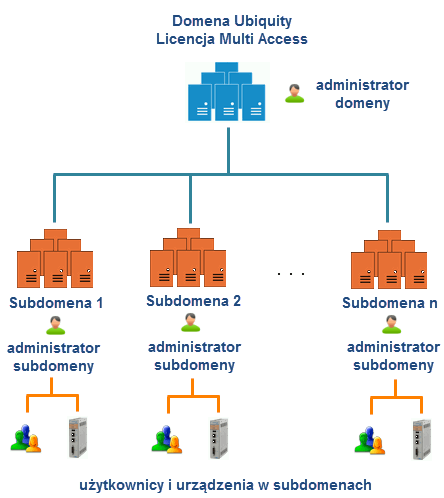 ubiquity_domena_licencja